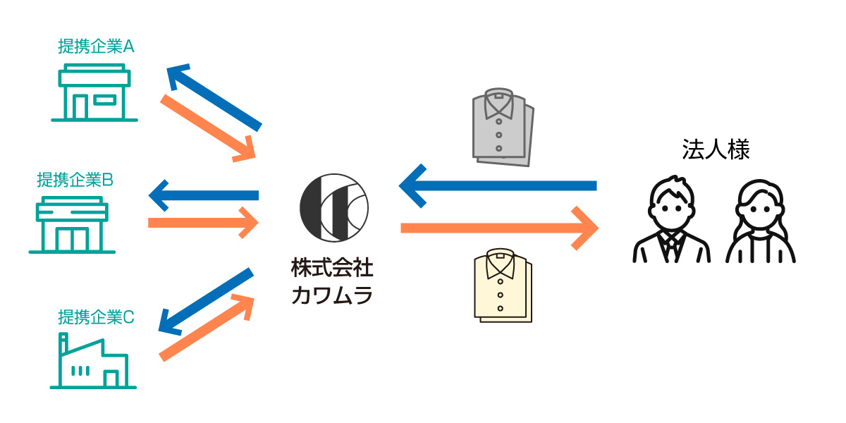 私たちのポリシー